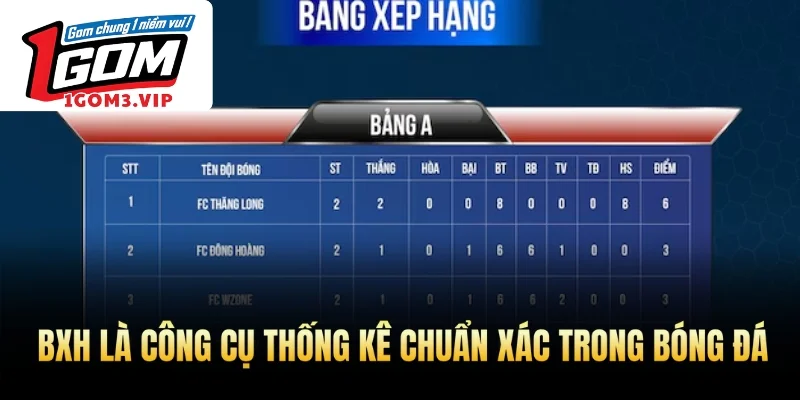 Bảng xếp hạng bóng đá là công cụ thống kê chuẩn xác trong cá cược